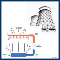 [2023-05-30] New white paper about cooling towers